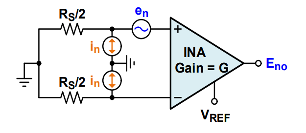 Simplified noise model for the instrumentation amplifier.