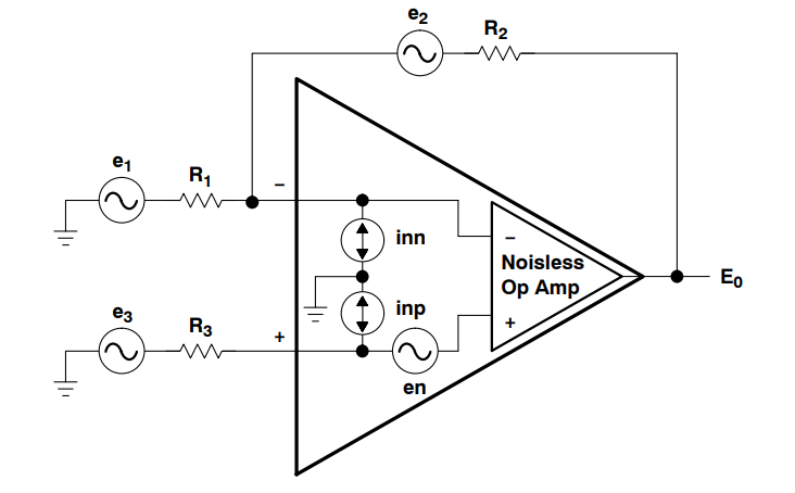 Noise model for the Op-Amp.