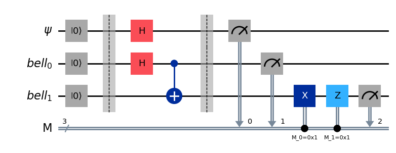 Quantum Teleportation with Qiskit